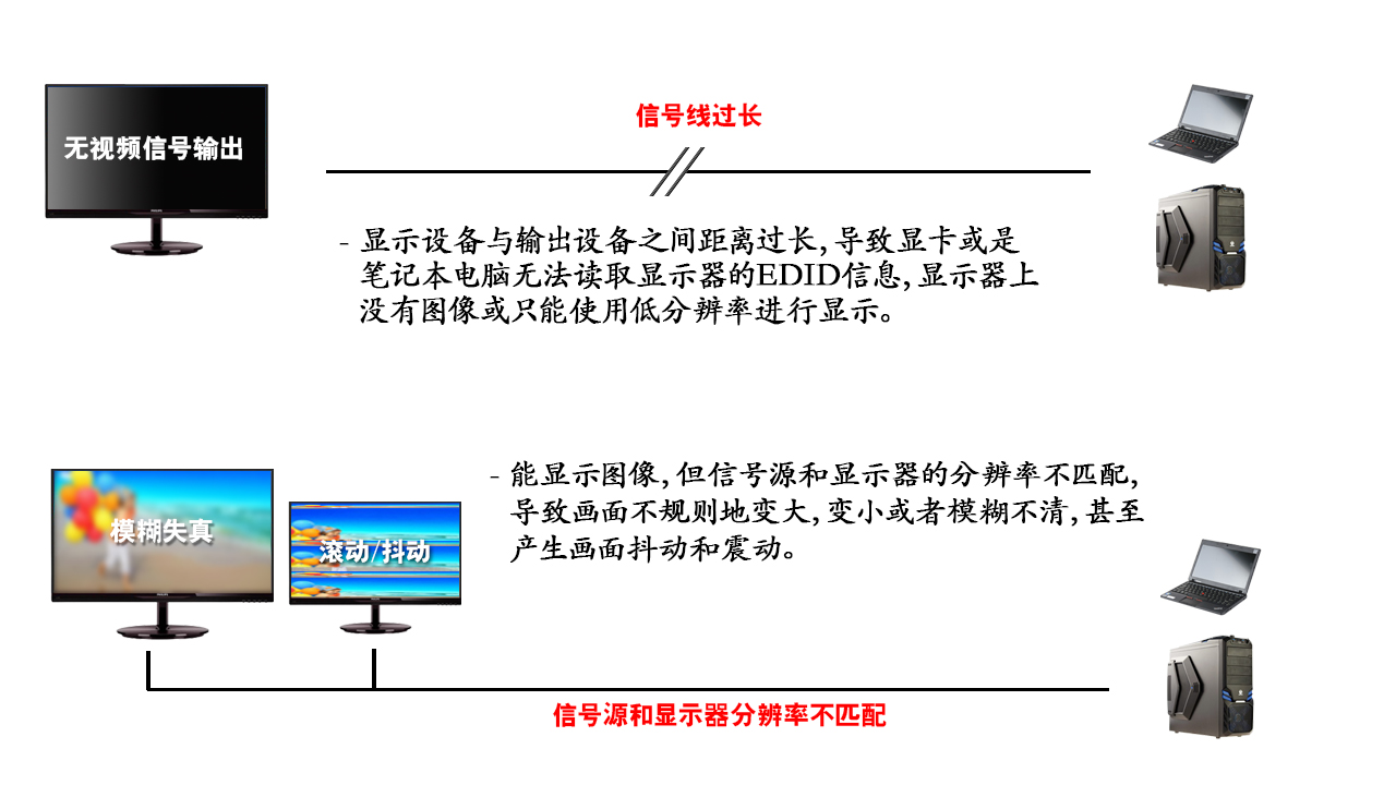 HB-MSD,显示宝,识别宝