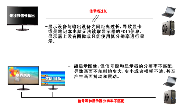 HB-MSD,显示宝,识别宝