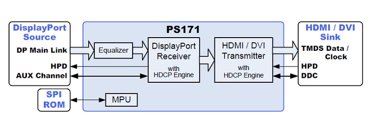 CZR PS171 DP DVI HDMI active 主动式